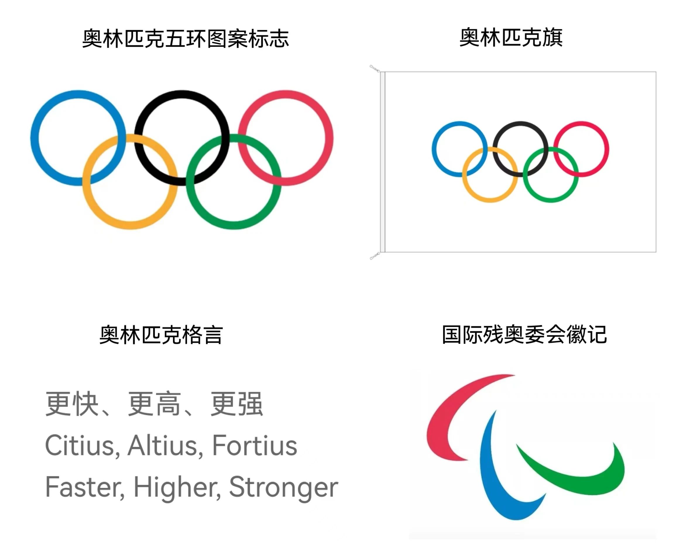 【知识产权宣传周】一文读懂海关对奥林匹克标志的保护